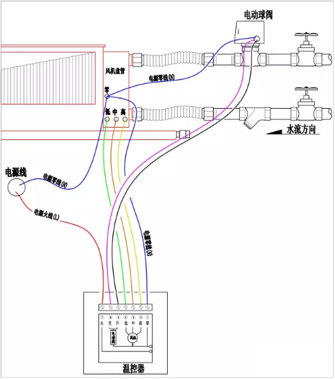 電動二通閥安裝示意圖